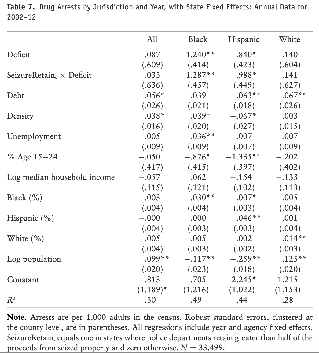 Table 7: Drug Arrests by jurisdiction and year