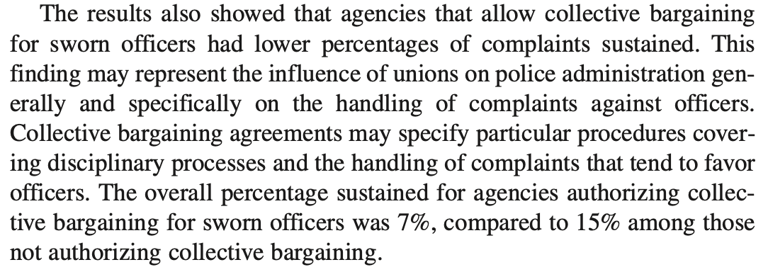 Agencies that allow collective bargaining for sworn officers had lower percentages of complaints sustained.