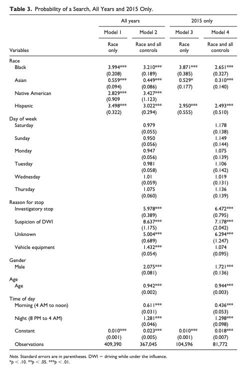 Table 3. Probability of a Search, All Years and 2015 Only