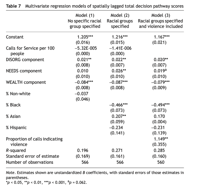 Table 7 from paper