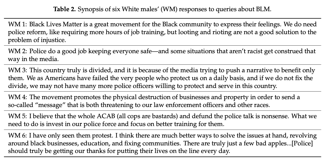 Synopsis of six White males’ (WM) responses to queries about BLM. I believe that the whole ACAB (all cops are bastards) and defund the police talk is nonsense. What we need to do is invest in our police force and focus on better training for them.