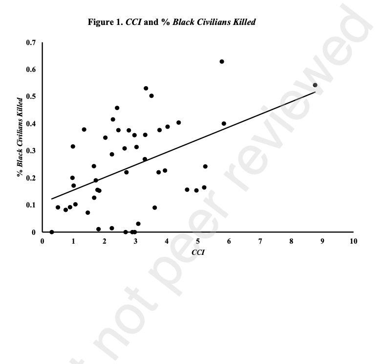 Correlation between corruption and Black police killings